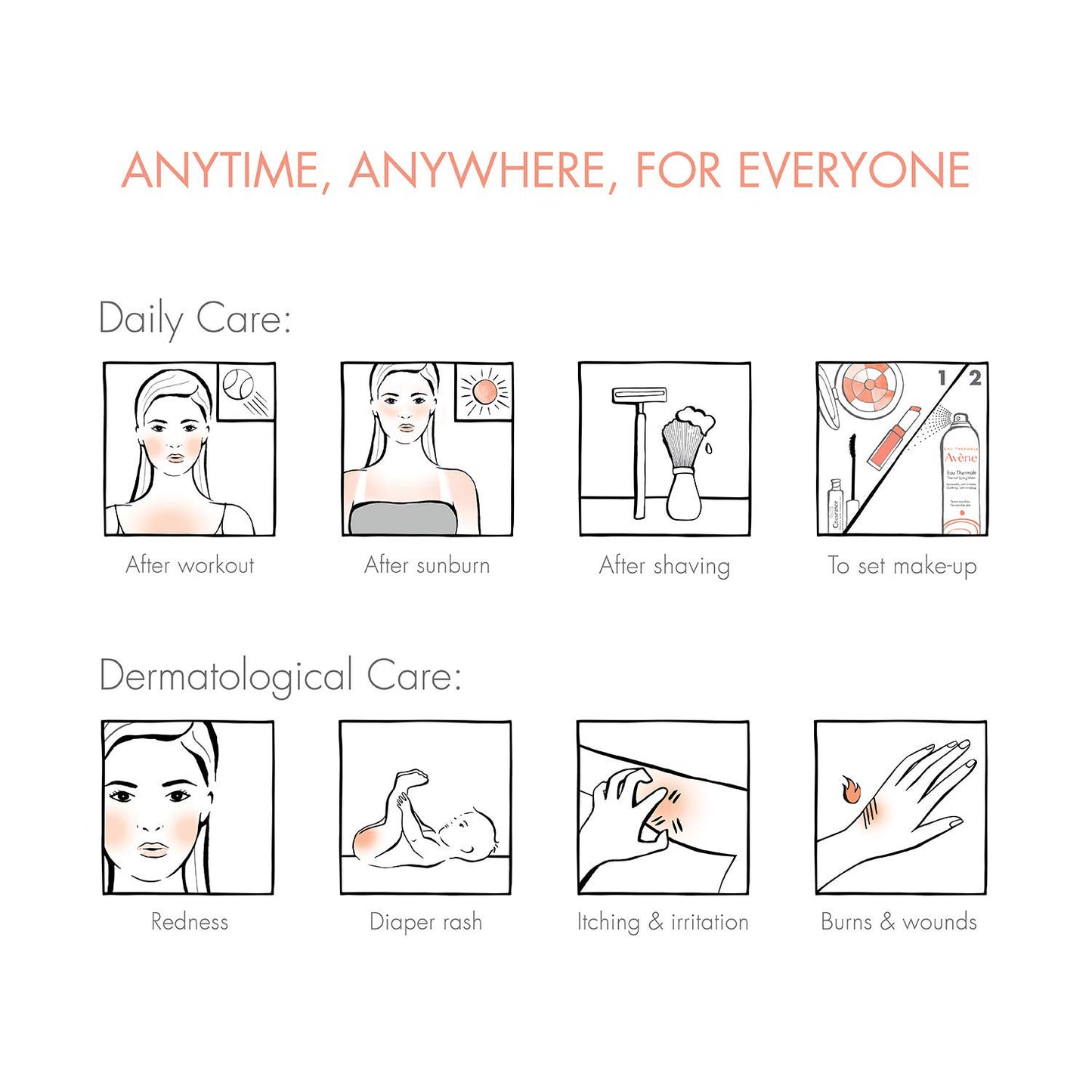 Eau Thermale Avene Thermal Spring Water, Soothing Calming Facial Mist Spray for Sensitive Skin, 5 fl.oz.